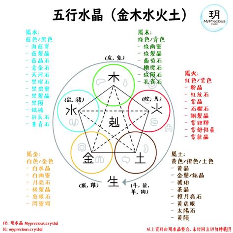 水晶五行測試|五行五行水晶指南：了解你的水晶五行屬性 